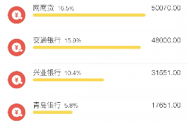 债权债务追收